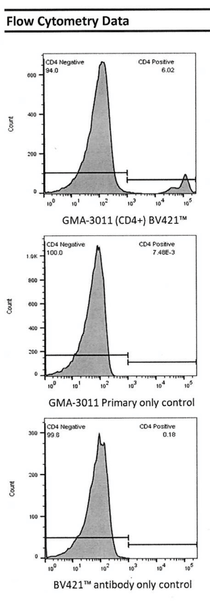 NEAH-3011 Graph