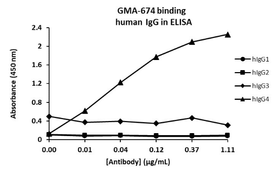 GMA-674